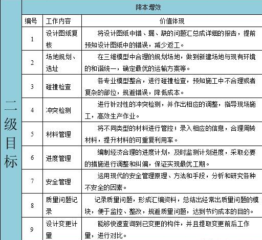 公路BIM的春天来临,施工企业要作如何准备? BIM视界 第10张-BIM建筑网 公路BIM的春天来临,施工企业要作如何准备? BIM视界 第10张