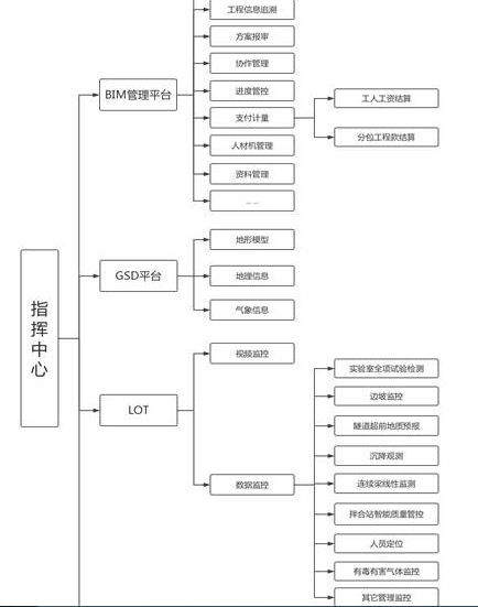 公路BIM的春天来临,施工企业要作如何准备? BIM视界 第11张-BIM建筑网 公路BIM的春天来临,施工企业要作如何准备? BIM视界 第11张