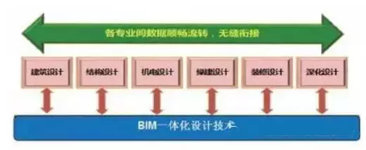 【BIM应用】BIM+装配式+EPC,这就是建筑业的未来 BIM视界 第2张-BIM建筑网 【BIM应用】BIM+装配式+EPC,这就是建筑业的未来 BIM视界 第2张