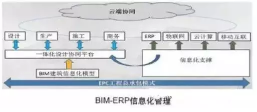 【BIM应用】BIM+装配式+EPC,这就是建筑业的未来 BIM视界 第4张-BIM建筑网 【BIM应用】BIM+装配式+EPC,这就是建筑业的未来 BIM视界 第4张