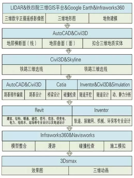 【BIM案例】武襄十铁路全专业BIM应用 BIM案例 第1张-BIM建筑网 【BIM案例】武襄十铁路全专业BIM应用 BIM案例 第1张