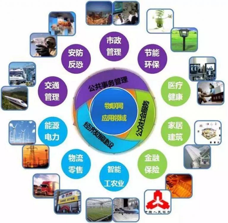 戴尔投资10亿美元成立物联网部门,物联网对于建筑行业有什么作用? 会员投稿 第3张-BIM建筑网 戴尔投资10亿美元成立物联网部门,物联网对于建筑行业有什么作用?