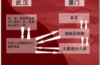 【BIM应用】将现阶段的BIM技术运用到极致是什么感觉?-BIM建筑网
