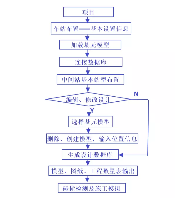 【BIM应用】铁路中间站的BIM三维设计 【BIM应用】铁路中间站的BIM三维设计