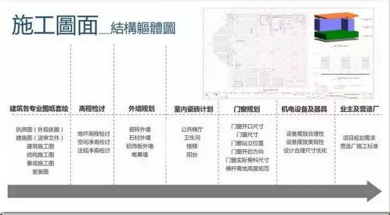 【BIM观点】以“工匠精神”看BIM发展 【BIM观点】以“工匠精神”看BIM发展
