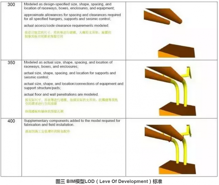 【BIM观点】以“工匠精神”看BIM发展 【BIM观点】以“工匠精神”看BIM发展