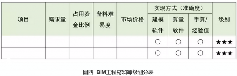 【BIM观点】以“工匠精神”看BIM发展 【BIM观点】以“工匠精神”看BIM发展