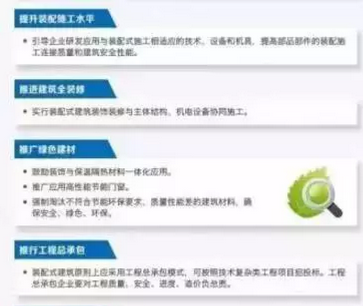 国务院红头首提模数化,BIM+时代开始提速发展 国务院红头首提模数化,BIM+时代开始提速发展