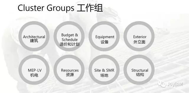 BIM案例|设计模型向施工的传递 BIM案例|设计模型向施工的传递