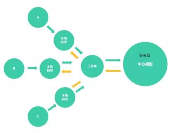 【BIM应用】提高协同效率,BIM团队要怎么做 【BIM应用】提高协同效率,BIM团队要怎么做