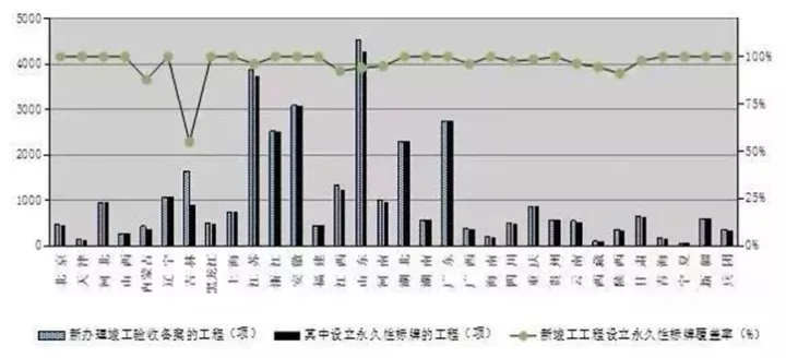 【BIM政策】住建部发布通报,BIM技术列入政绩考核 【BIM政策】住建部发布通报,BIM技术列入政绩考核