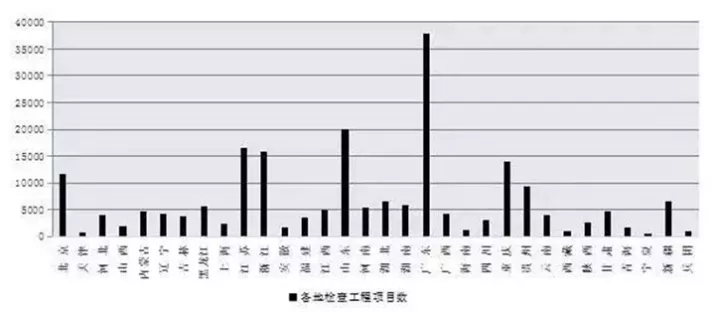 【BIM政策】住建部发布通报,BIM技术列入政绩考核 【BIM政策】住建部发布通报,BIM技术列入政绩考核