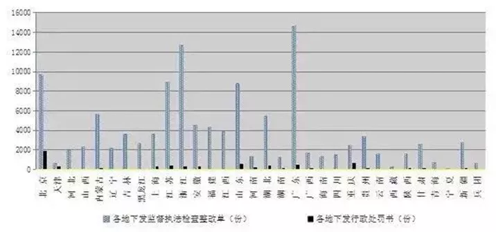 【BIM政策】住建部发布通报,BIM技术列入政绩考核 【BIM政策】住建部发布通报,BIM技术列入政绩考核