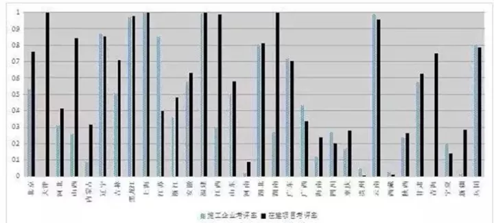 【BIM政策】住建部发布通报,BIM技术列入政绩考核 【BIM政策】住建部发布通报,BIM技术列入政绩考核
