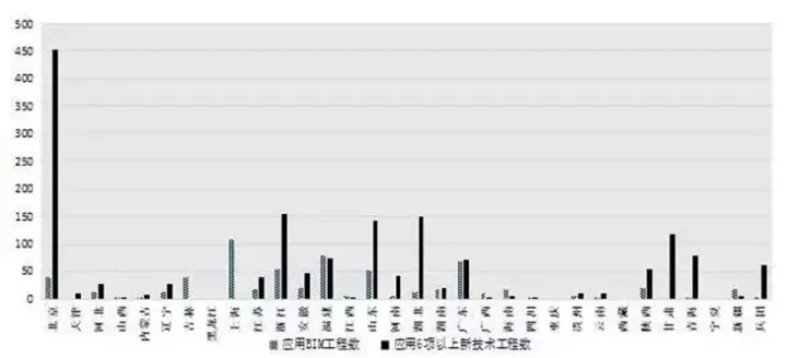 【BIM政策】住建部发布通报,BIM技术列入政绩考核 【BIM政策】住建部发布通报,BIM技术列入政绩考核