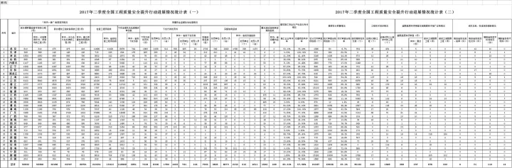 【BIM政策】住建部发布通报,BIM技术列入政绩考核 【BIM政策】住建部发布通报,BIM技术列入政绩考核