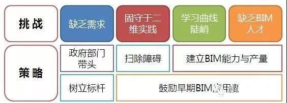 【行业动态】BIM在亚洲三国的发展应用现状 【行业动态】BIM在亚洲三国的发展应用现状