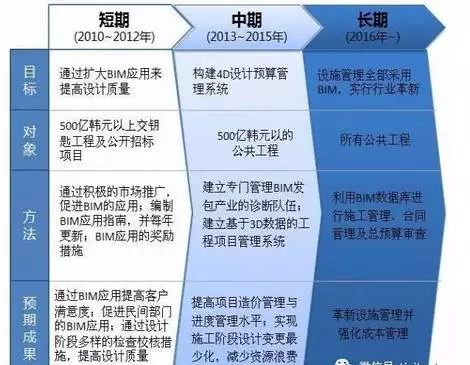 【行业动态】BIM在亚洲三国的发展应用现状 【行业动态】BIM在亚洲三国的发展应用现状