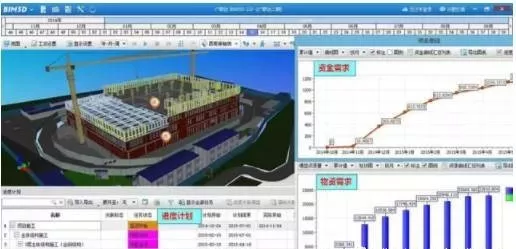 BIM 在整个建筑过程中都会用到哪些软件? BIM 在整个建筑过程中都会用到哪些软件?