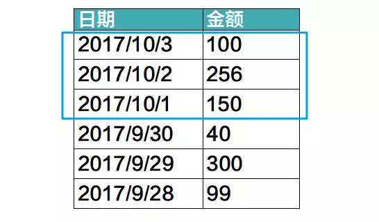 人家手里的是BIM,你手里的是BM 人家手里的是BIM,你手里的是BM