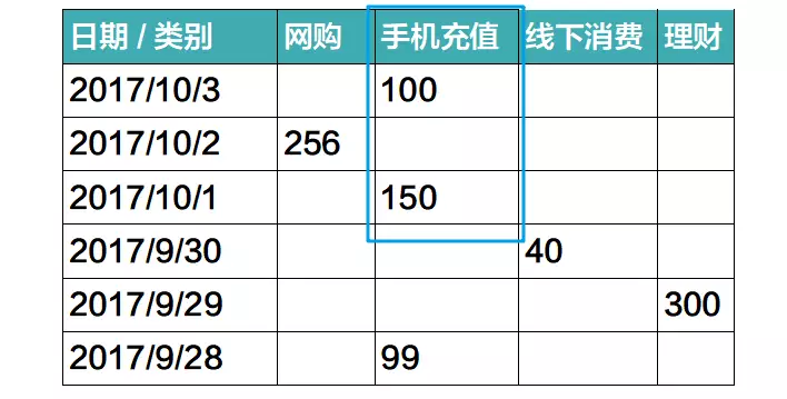 人家手里的是BIM,你手里的是BM 人家手里的是BIM,你手里的是BM