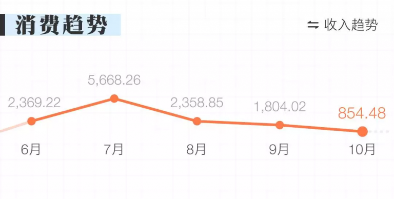 人家手里的是BIM,你手里的是BM 人家手里的是BIM,你手里的是BM