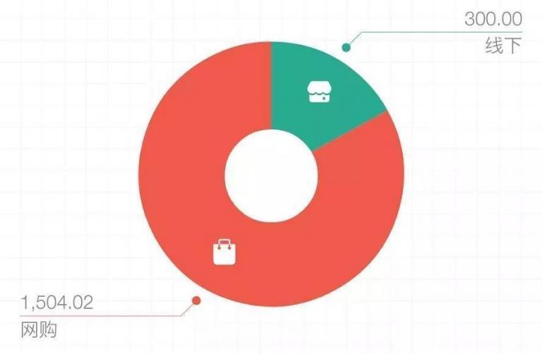 人家手里的是BIM,你手里的是BM 人家手里的是BIM,你手里的是BM