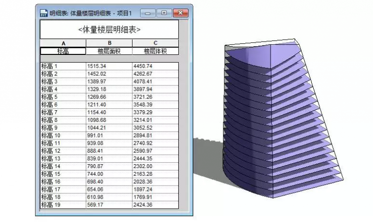 人家手里的是BIM,你手里的是BM 人家手里的是BIM,你手里的是BM
