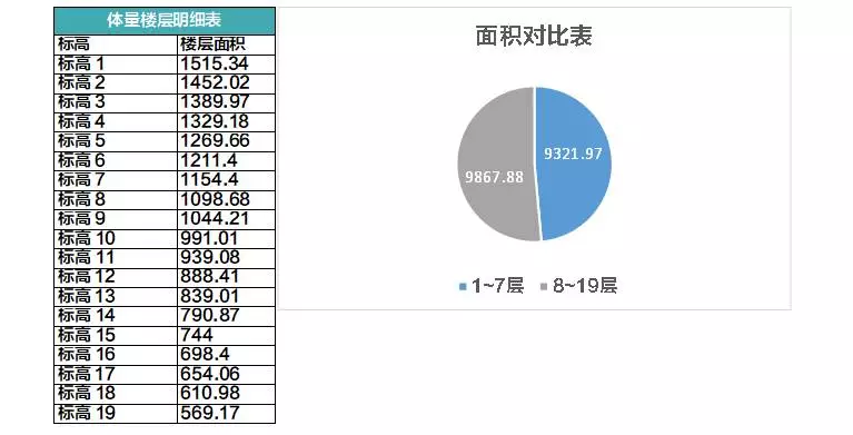 人家手里的是BIM,你手里的是BM 人家手里的是BIM,你手里的是BM