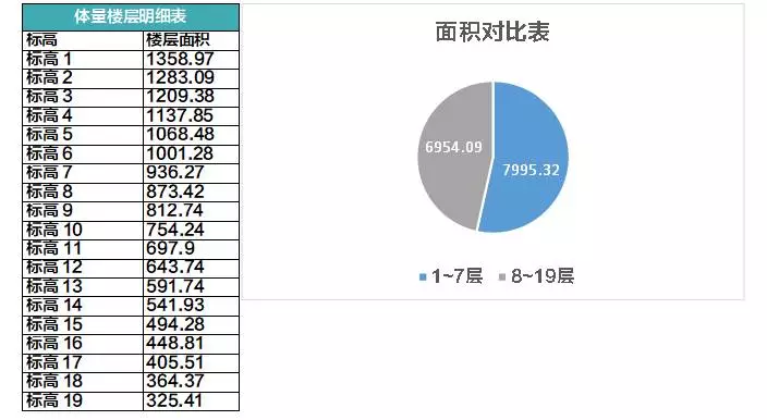 人家手里的是BIM,你手里的是BM 人家手里的是BIM,你手里的是BM