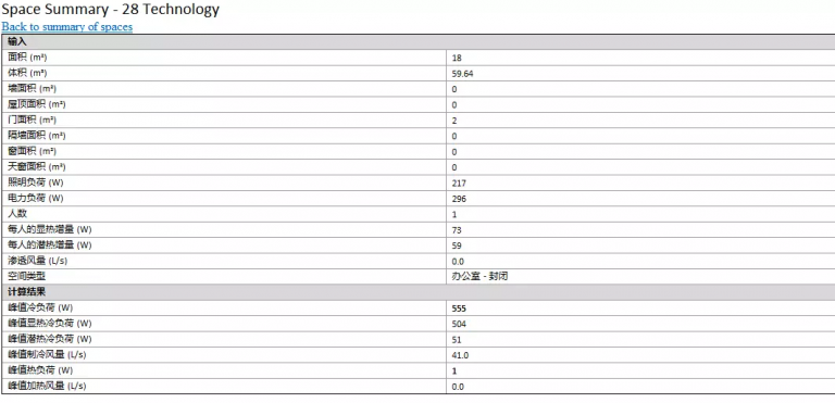 人家手里的是BIM,你手里的是BM 人家手里的是BIM,你手里的是BM
