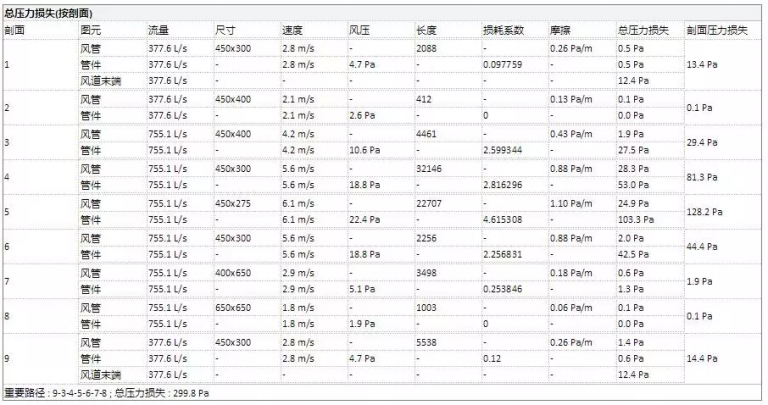 人家手里的是BIM,你手里的是BM 人家手里的是BIM,你手里的是BM
