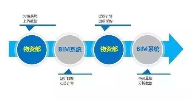 【行业动态】工程人再不理BIM,未来要被甩几条街!经典“入门手册”请拿走 【行业动态】工程人再不理BIM,未来要被甩几条街!经典“入门手册”请拿走