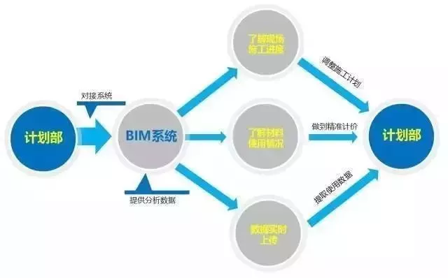 【行业动态】工程人再不理BIM,未来要被甩几条街!经典“入门手册”请拿走 【行业动态】工程人再不理BIM,未来要被甩几条街!经典“入门手册”请拿走