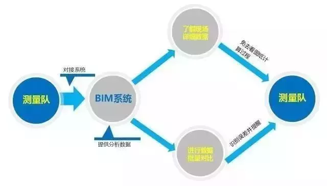 【行业动态】工程人再不理BIM,未来要被甩几条街!经典“入门手册”请拿走 【行业动态】工程人再不理BIM,未来要被甩几条街!经典“入门手册”请拿走