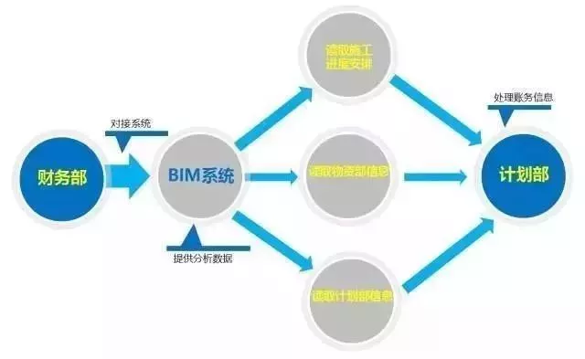 【行业动态】工程人再不理BIM,未来要被甩几条街!经典“入门手册”请拿走 【行业动态】工程人再不理BIM,未来要被甩几条街!经典“入门手册”请拿走