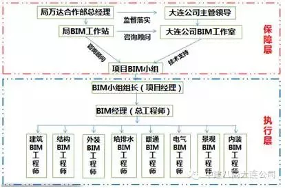 【行业动态】工程人再不理BIM,未来要被甩几条街!经典“入门手册”请拿走 【行业动态】工程人再不理BIM,未来要被甩几条街!经典“入门手册”请拿走