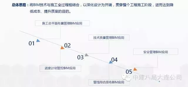 【行业动态】工程人再不理BIM,未来要被甩几条街!经典“入门手册”请拿走 【行业动态】工程人再不理BIM,未来要被甩几条街!经典“入门手册”请拿走