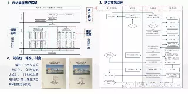 【行业动态】工程人再不理BIM,未来要被甩几条街!经典“入门手册”请拿走 【行业动态】工程人再不理BIM,未来要被甩几条街!经典“入门手册”请拿走