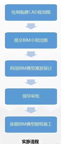 【行业动态】工程人再不理BIM,未来要被甩几条街!经典“入门手册”请拿走 【行业动态】工程人再不理BIM,未来要被甩几条街!经典“入门手册”请拿走