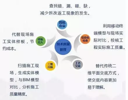 【行业动态】工程人再不理BIM,未来要被甩几条街!经典“入门手册”请拿走 【行业动态】工程人再不理BIM,未来要被甩几条街!经典“入门手册”请拿走