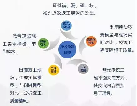 【行业动态】工程人再不理BIM,未来要被甩几条街!经典“入门手册”请拿走 【行业动态】工程人再不理BIM,未来要被甩几条街!经典“入门手册”请拿走