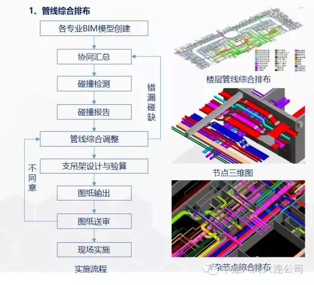 【行业动态】工程人再不理BIM,未来要被甩几条街!经典“入门手册”请拿走 【行业动态】工程人再不理BIM,未来要被甩几条街!经典“入门手册”请拿走