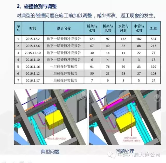 【行业动态】工程人再不理BIM,未来要被甩几条街!经典“入门手册”请拿走 【行业动态】工程人再不理BIM,未来要被甩几条街!经典“入门手册”请拿走