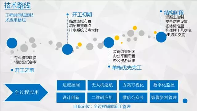 【BIM项目案例】湖南建工集团三公司岳麓大学城30万平米综合小区BIM落地应用 【BIM项目案例】湖南建工集团三公司岳麓大学城30万平米综合小区BIM落地应用