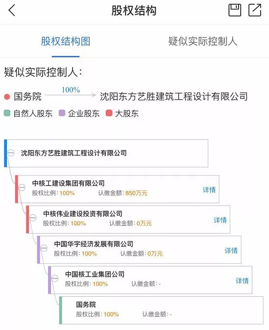【BIM头条】互联网创业公司收购传统甲级设计单位?BIM全产业链上谁的能耐这么大? 【BIM头条】互联网创业公司收购传统甲级设计单位?BIM全产业链上谁的能耐这么大?