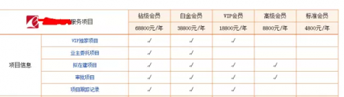 发改委发布招标公告新办法:信息发布与获取应当免费! 发改委发布招标公告新办法:信息发布与获取应当免费!