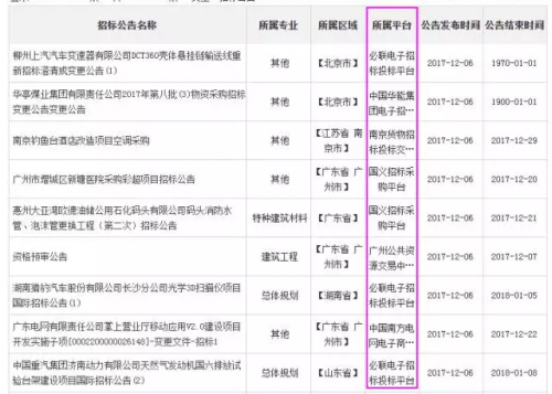 发改委发布招标公告新办法:信息发布与获取应当免费! 发改委发布招标公告新办法:信息发布与获取应当免费!