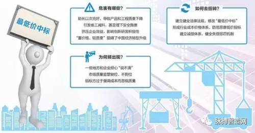人民日报:“最低价中标”不改,谈什么工匠精神、中国制造! 人民日报:“最低价中标”不改,谈什么工匠精神、中国制造!