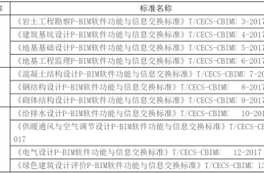 我国首部P-BIM标准合集正式出版发行-BIM建筑网